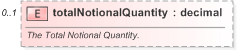 XSD Diagram of totalNotionalQuantity in schema fpml-com-5-9_xsd (Financial products Markup Language (FpML®) - Reporting)