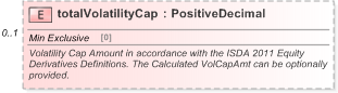 XSD Diagram of totalVolatilityCap in schema fpml-volatility-swaps-5-9_xsd (Financial products Markup Language (FpML®) - Reporting)