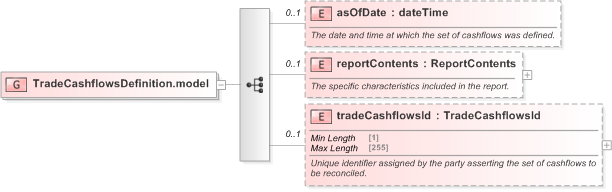 XSD Diagram of TradeCashflowsDefinition.model in schema fpml-reconciliation-5-9_xsd (Financial products Markup Language (FpML®) - Reporting)