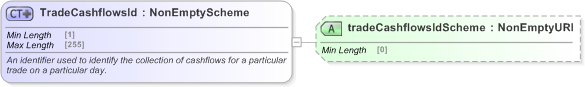 XSD Diagram of TradeCashflowsId in schema fpml-reconciliation-5-9_xsd (Financial products Markup Language (FpML®) - Reporting)