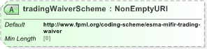 XSD Diagram of tradingWaiverScheme in schema fpml-doc-5-9_xsd (Financial products Markup Language (FpML®) - Reporting)