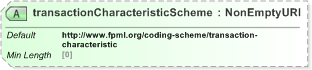 XSD Diagram of transactionCharacteristicScheme in schema fpml-doc-5-9_xsd (Financial products Markup Language (FpML®) - Reporting)