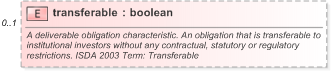 XSD Diagram of transferable in schema fpml-cd-5-9_xsd (Financial products Markup Language (FpML®) - Reporting)