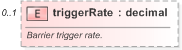 XSD Diagram of triggerRate in schema fpml-fx-targets-5-9_xsd (Financial products Markup Language (FpML®) - Reporting)