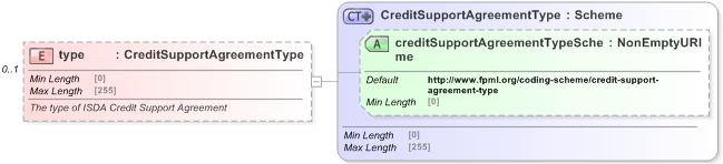 XSD Diagram of type in schema fpml-shared-5-9_xsd (Financial products Markup Language (FpML®) - Reporting)