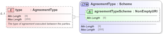 XSD Diagram of type in schema fpml-shared-5-9_xsd (Financial products Markup Language (FpML®) - Reporting)