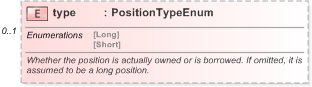 XSD Diagram of type in schema fpml-valuation-5-9_xsd (Financial products Markup Language (FpML®) - Reporting)