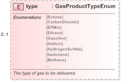XSD Diagram of type in schema fpml-com-5-9_xsd (Financial products Markup Language (FpML®) - Reporting)