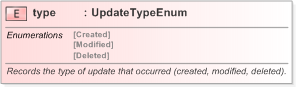 XSD Diagram of type in schema fpml-reporting-5-9_xsd (Financial products Markup Language (FpML®) - Reporting)
