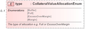 XSD Diagram of type in schema fpml-shared-5-9_xsd (Financial products Markup Language (FpML®) - Reporting)