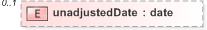 XSD Diagram of unadjustedDate in schema fpml-valuation-5-9_xsd (Financial products Markup Language (FpML®) - Reporting)