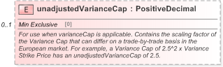XSD Diagram of unadjustedVarianceCap in schema fpml-eq-shared-5-9_xsd (Financial products Markup Language (FpML®) - Reporting)