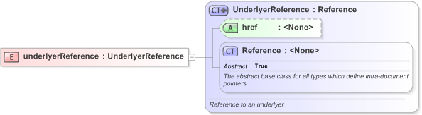 XSD Diagram of underlyerReference in schema fpml-generic-5-9_xsd (Financial products Markup Language (FpML®) - Reporting)
