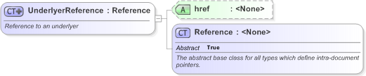 XSD Diagram of UnderlyerReference in schema fpml-generic-5-9_xsd (Financial products Markup Language (FpML®) - Reporting)