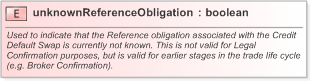 XSD Diagram of unknownReferenceObligation in schema fpml-cd-5-9_xsd (Financial products Markup Language (FpML®) - Reporting)