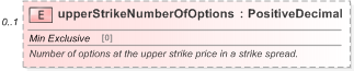 XSD Diagram of upperStrikeNumberOfOptions in schema fpml-option-shared-5-9_xsd (Financial products Markup Language (FpML®) - Reporting)