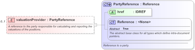 XSD Diagram of valuationProvider in schema fpml-valuation-5-9_xsd (Financial products Markup Language (FpML®) - Reporting)