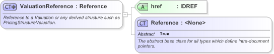 XSD Diagram of ValuationReference in schema fpml-riskdef-5-9_xsd (Financial products Markup Language (FpML®) - Reporting)