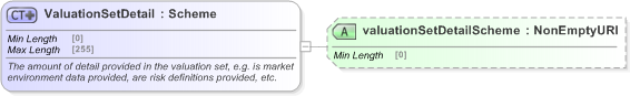 XSD Diagram of ValuationSetDetail in schema fpml-valuation-5-9_xsd (Financial products Markup Language (FpML®) - Reporting)