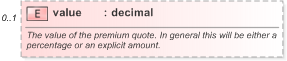 XSD Diagram of value in schema fpml-fx-5-9_xsd (Financial products Markup Language (FpML®) - Reporting)