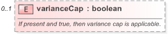XSD Diagram of varianceCap in schema fpml-eq-shared-5-9_xsd (Financial products Markup Language (FpML®) - Reporting)