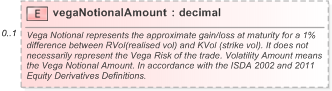 XSD Diagram of vegaNotionalAmount in schema fpml-volatility-swaps-5-9_xsd (Financial products Markup Language (FpML®) - Reporting)