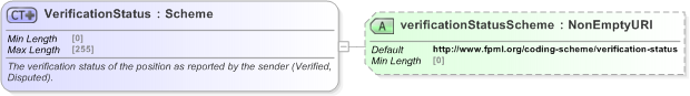 XSD Diagram of VerificationStatus in schema fpml-msg-5-9_xsd (Financial products Markup Language (FpML®) - Reporting)