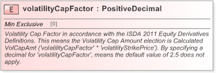 XSD Diagram of volatilityCapFactor in schema fpml-volatility-swaps-5-9_xsd (Financial products Markup Language (FpML®) - Reporting)