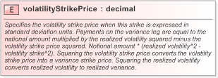 XSD Diagram of volatilityStrikePrice in schema fpml-com-5-9_xsd (Financial products Markup Language (FpML®) - Reporting)