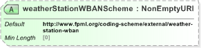 XSD Diagram of weatherStationWBANScheme in schema fpml-com-5-9_xsd (Financial products Markup Language (FpML®) - Reporting)