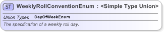 XSD Diagram of WeeklyRollConventionEnum in schema fpml-enum-5-9_xsd (Financial products Markup Language (FpML®) - Reporting)