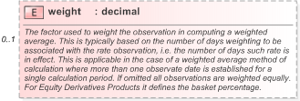 XSD Diagram of weight in schema fpml-reconciliation-5-9_xsd (Financial products Markup Language (FpML®) - Reporting)
