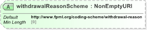 XSD Diagram of withdrawalReasonScheme in schema fpml-business-events-5-9_xsd (Financial products Markup Language (FpML®) - Reporting)