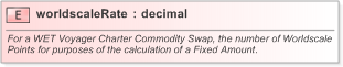 XSD Diagram of worldscaleRate in schema fpml-com-5-9_xsd (Financial products Markup Language (FpML®) - Reporting)
