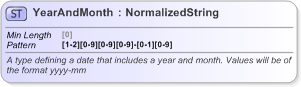XSD Diagram of YearAndMonth in schema fpml-reporting-5-9_xsd (Financial products Markup Language (FpML®) - Reporting)