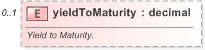 XSD Diagram of yieldToMaturity in schema fpml-repo-5-9_xsd (Financial products Markup Language (FpML®) - Reporting)