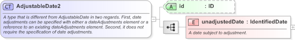 XSD Diagram of AdjustableDate2 in schema fpml-shared-5-9_xsd (Financial products Markup Language (FpML®) - Transparency)