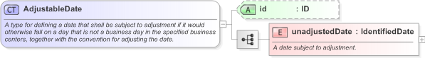 XSD Diagram of AdjustableDate in schema fpml-shared-5-9_xsd (Financial products Markup Language (FpML®) - Transparency)