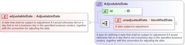 XSD Diagram of adjustableDate in schema fpml-shared-5-9_xsd (Financial products Markup Language (FpML®) - Transparency)