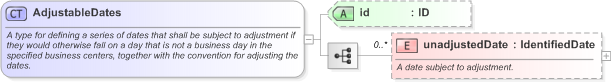 XSD Diagram of AdjustableDates in schema fpml-shared-5-9_xsd (Financial products Markup Language (FpML®) - Transparency)