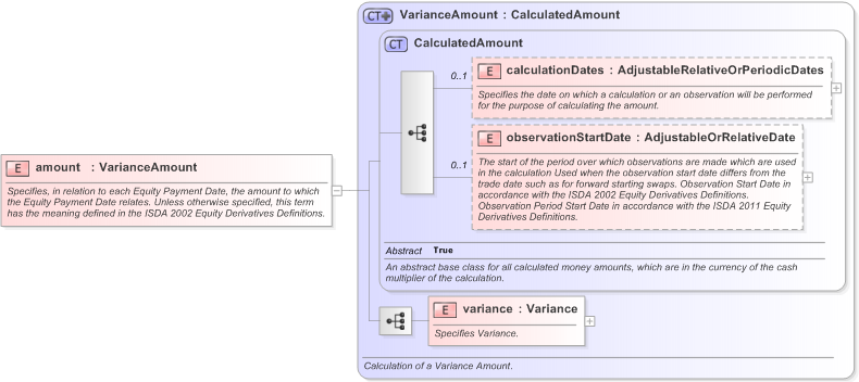 XSD Diagram of amount in schema fpml-variance-swaps-5-9_xsd (Financial products Markup Language (FpML®) - Transparency)