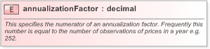 XSD Diagram of annualizationFactor in schema fpml-com-5-9_xsd (Financial products Markup Language (FpML®) - Transparency)