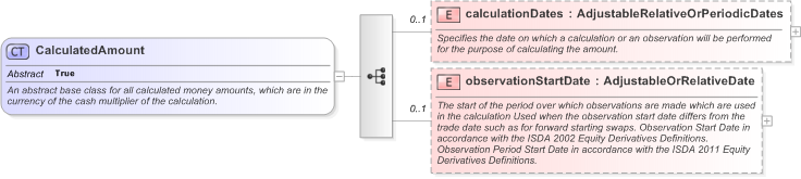 XSD Diagram of CalculatedAmount in schema fpml-eq-shared-5-9_xsd (Financial products Markup Language (FpML®) - Transparency)
