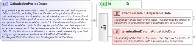 XSD Diagram of CalculationPeriodDates in schema fpml-ird-5-9_xsd (Financial products Markup Language (FpML®) - Transparency)
