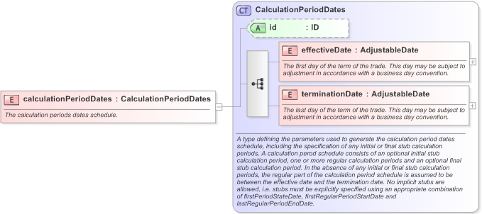 XSD Diagram of calculationPeriodDates in schema fpml-ird-5-9_xsd (Financial products Markup Language (FpML®) - Transparency)