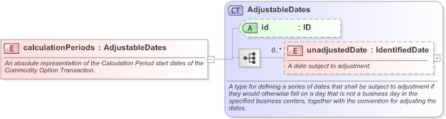 XSD Diagram of calculationPeriods in schema fpml-com-5-9_xsd (Financial products Markup Language (FpML®) - Transparency)