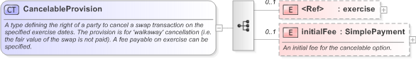 XSD Diagram of CancelableProvision in schema fpml-ird-5-9_xsd (Financial products Markup Language (FpML®) - Transparency)