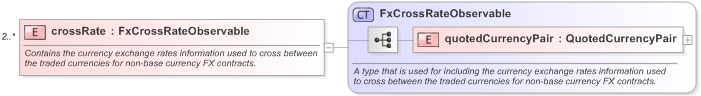 XSD Diagram of crossRate in schema fpml-fx-accruals-5-9_xsd (Financial products Markup Language (FpML®) - Transparency)