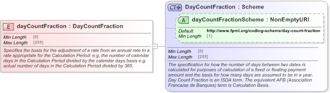 XSD Diagram of dayCountFraction in schema fpml-com-5-9_xsd (Financial products Markup Language (FpML®) - Transparency)