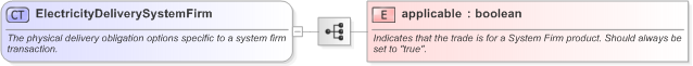 XSD Diagram of ElectricityDeliverySystemFirm in schema fpml-com-5-9_xsd (Financial products Markup Language (FpML®) - Transparency)